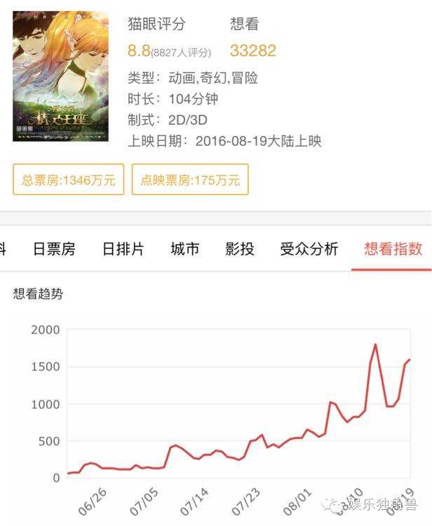 使命召唤18战网下载速度太慢？玩家晒实测图：速度提升十多倍（战网下载使命召唤战区慢）