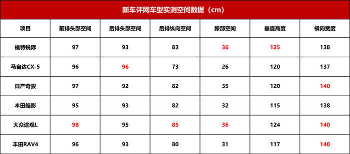 一汽丰田RAV4超深度车评：不是所有的传奇都能延续传奇