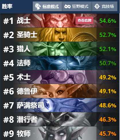 炉石传说：新版本牧师胜率仍无起色？这套卡组助你扭转乾坤（炉石传说牧师强度）