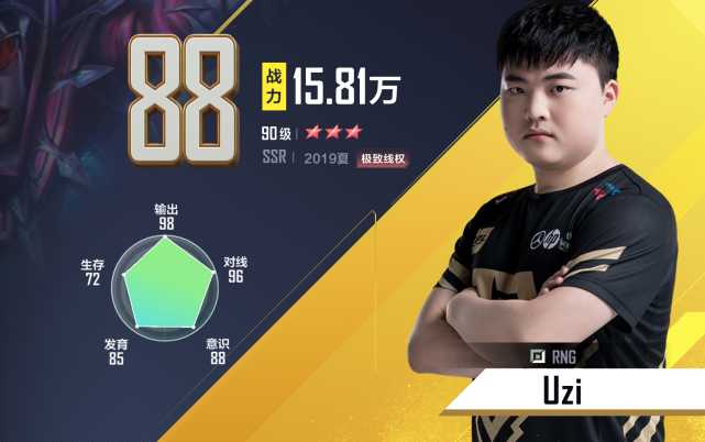 英雄联盟电竞经理：哪个选手最身价最高！19年Uzi成天花板（身价最高的电竞选手）