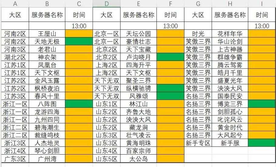 梦幻西游：单人玩家慎入的六大鬼区，这种服务器做师门都得自己抓