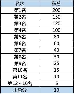 香肠派对西瓜欢乐水友赛，假期欢乐不停，一起来战