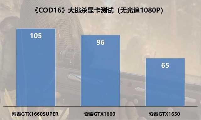 3天1500万玩家，COD16也出吃鸡模式，没想到竟然是免费游戏