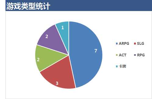 下周开测手机游戏一览：十年一瞬，幻你回城！《幻城》来了！