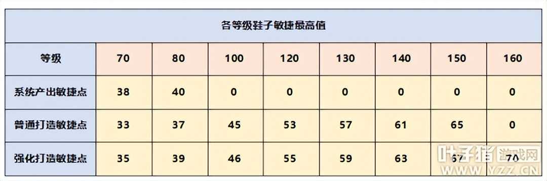 梦幻西游强基攻略：须弥召唤兽、人物的速度要如何提升？