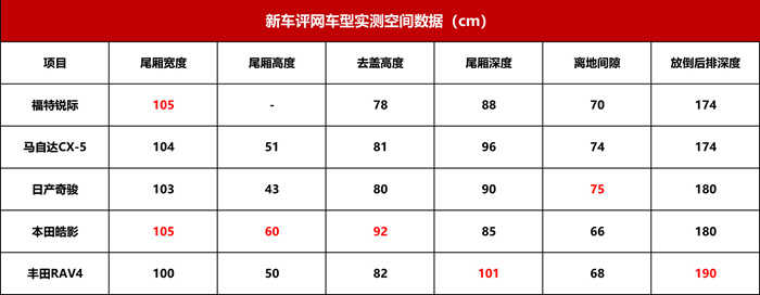 一汽丰田RAV4超深度车评：不是所有的传奇都能延续传奇