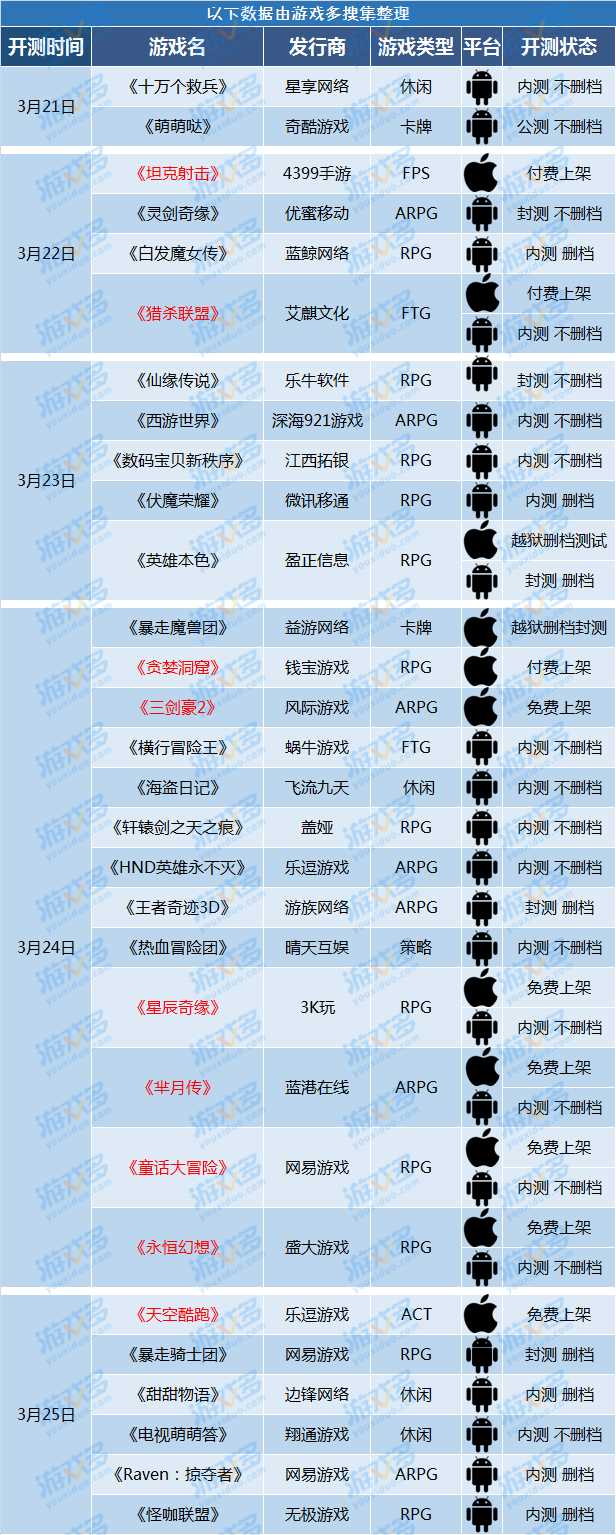 下周开测手机游戏一览（03.21~03.27）