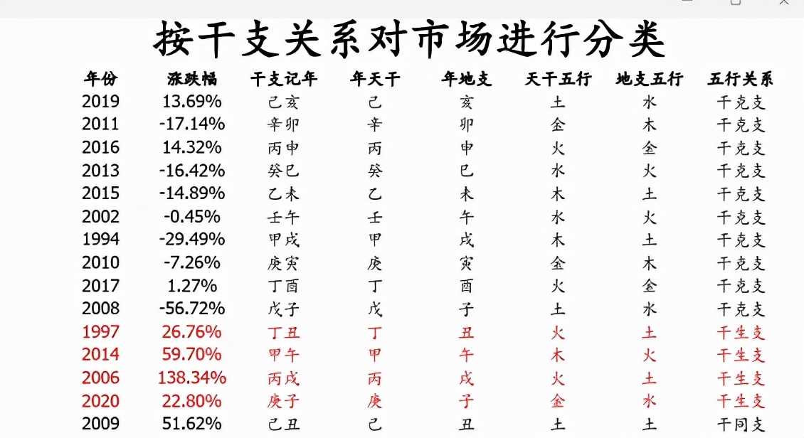 分析师开始算命了