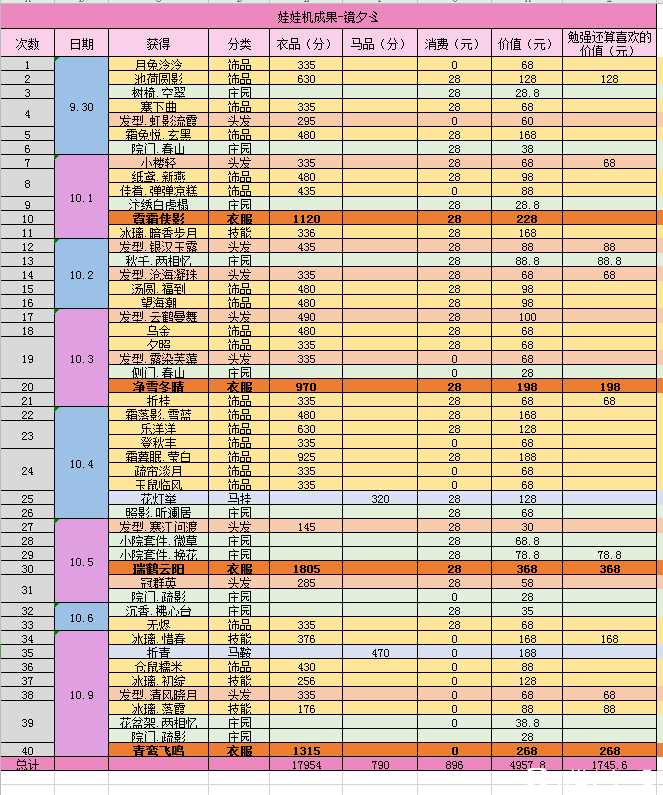 逆水寒天价白发，如今抓娃娃就能白嫖？玩家做攻略要连夜搬空商城