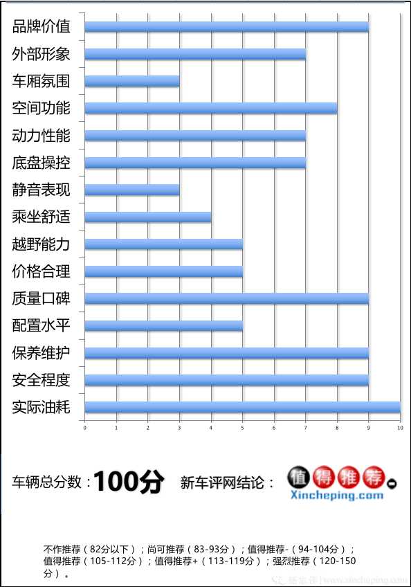 一汽丰田RAV4超深度车评:不是所有的传奇都能延续传奇