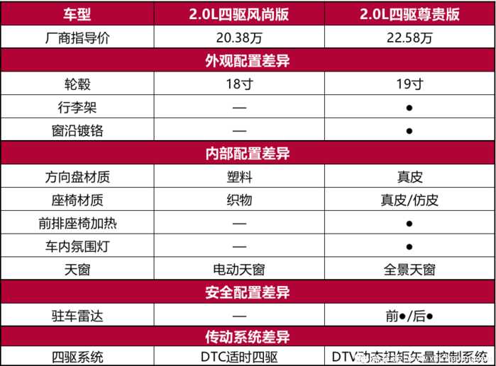 一汽丰田RAV4超深度车评：不是所有的传奇都能延续传奇