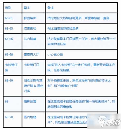 《魔兽争霸3：冰封王座》忍法战场新手配装指南（魔兽争霸3冰封王座海战出装）