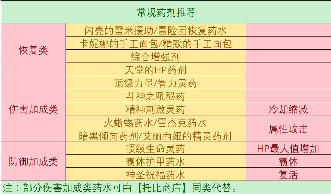 DNF：掌握这些小技巧，魂异界轻松拿奖励