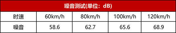 一汽丰田RAV4超深度车评:不是所有的传奇都能延续传奇