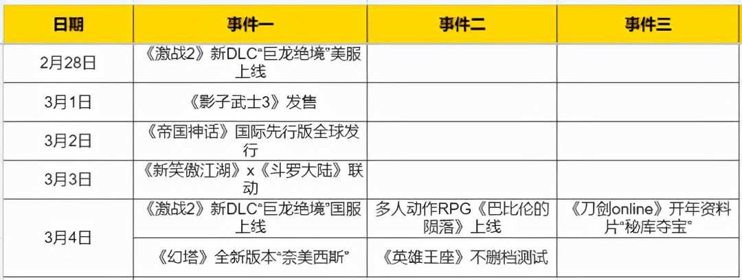 五年等待值得吗？当年跟魔兽刚正面，新DLC将揭开埋了十年的伏笔