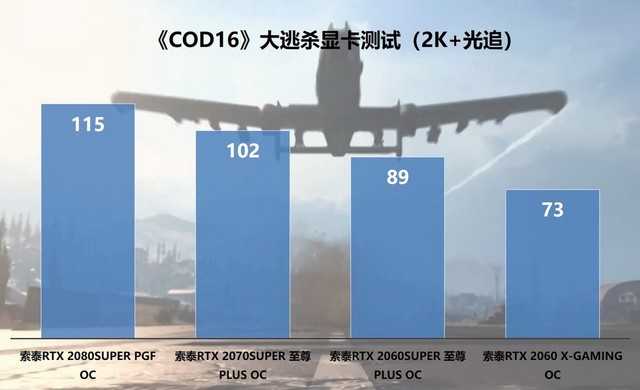 3天1500万玩家，COD16也出吃鸡模式，没想到竟然是免费游戏