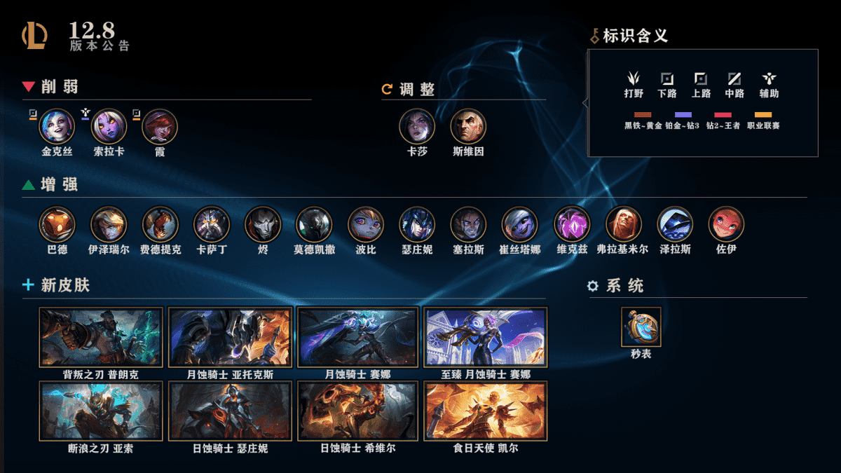 深度|12.8版本来临!乌鸦进行重做!小炮再站起来