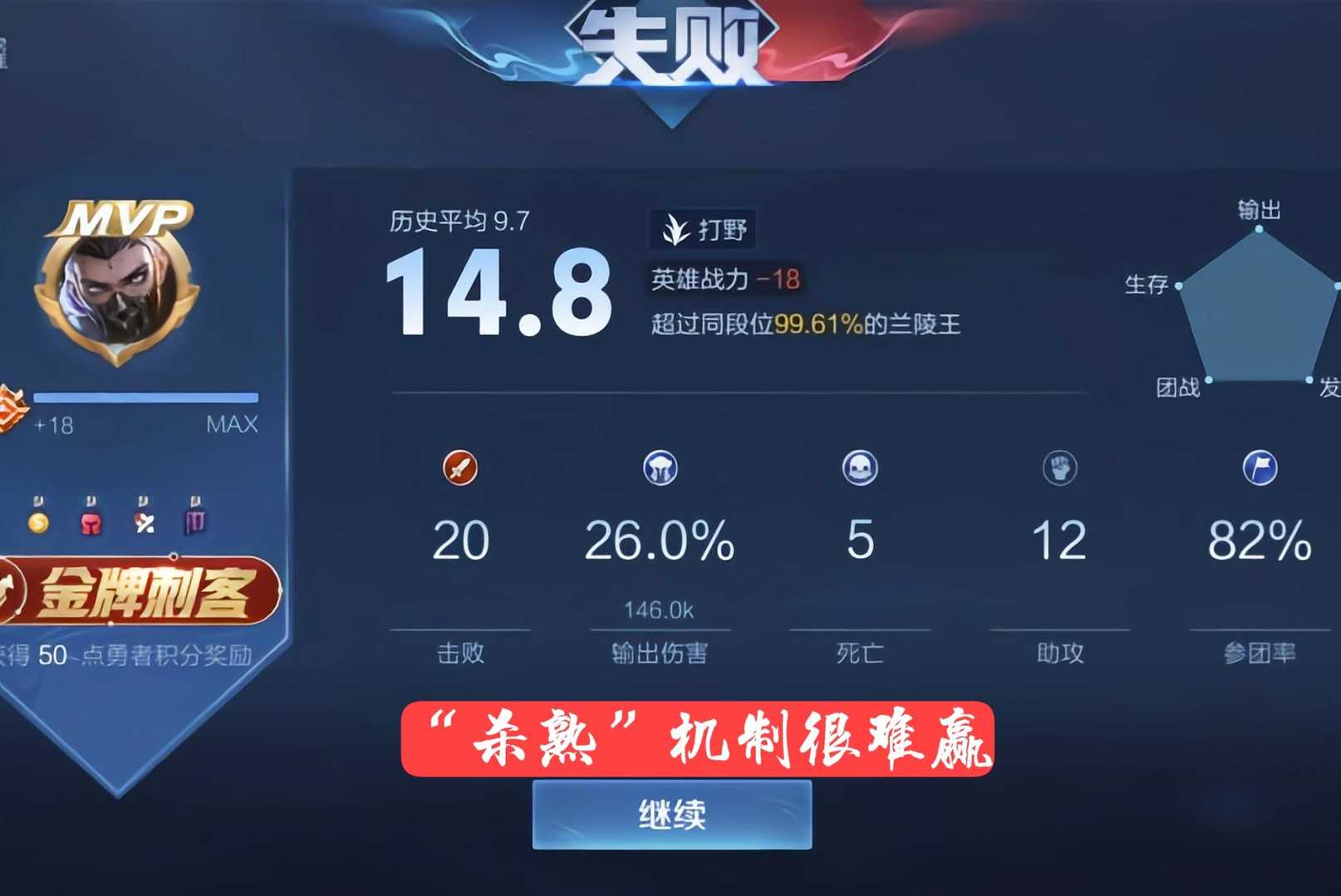 新赛季开启15天，段位分布图出炉，含金量提升，大量王者退出