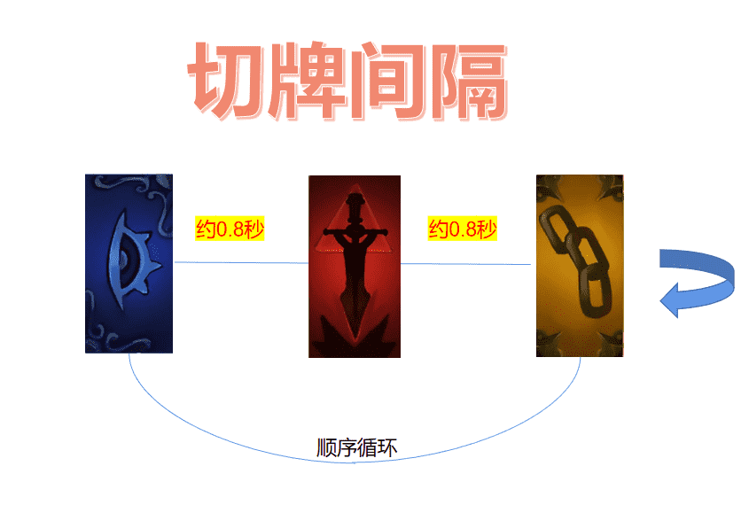 英雄联盟手游:卡牌统治力不行?学会秒切黄牌技巧,3秒是暗号