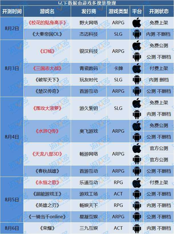 下周开测手机游戏一览：十年一瞬，幻你回城！《幻城》来了！