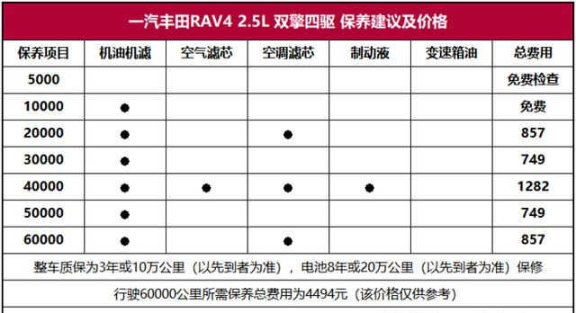 一汽丰田RAV4超深度车评：不是所有的传奇都能延续传奇