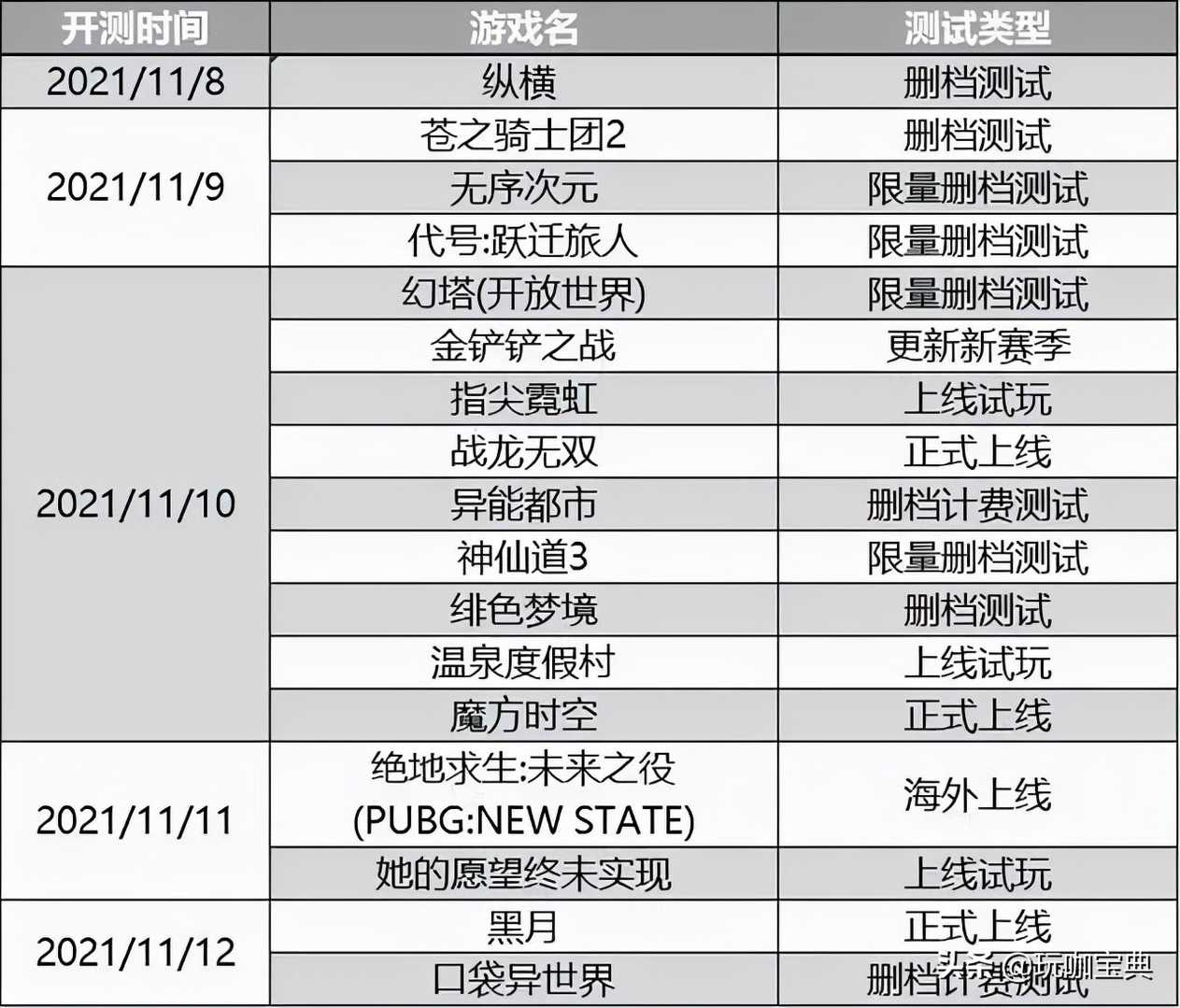 本周新游预告(11.08-11.14)《幻塔》《黑月》期待之作重磅来袭