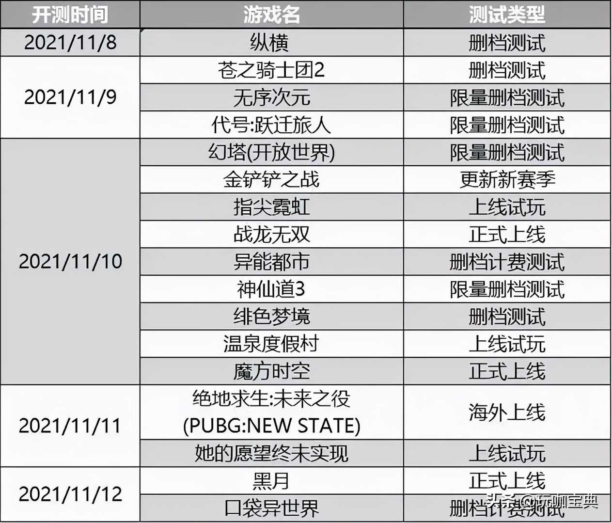 本周新游预告（11.08-11.14）《幻塔》《黑月》期待之作重磅来袭