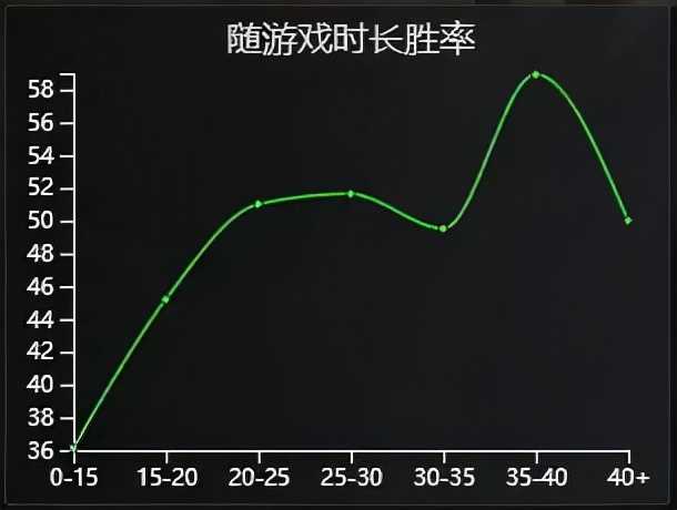 不出赛瑞尔达的怨恨也能减速留人，极地大乱斗盖伦恶心流玩法分享