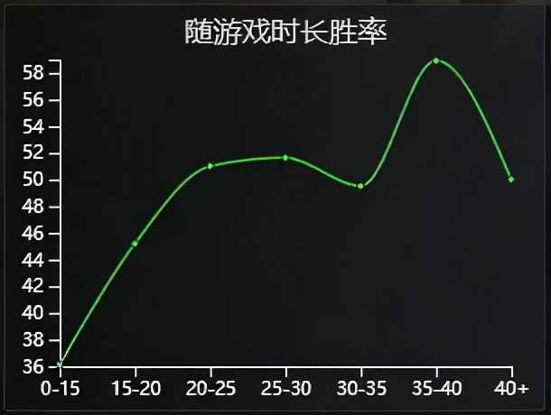 不出赛瑞尔达的怨恨也能减速留人，极地大乱斗盖伦恶心流玩法分享