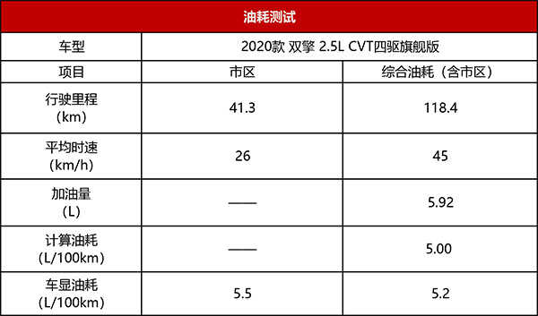 一汽丰田RAV4超深度车评：不是所有的传奇都能延续传奇