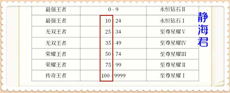 幻塔：隔离区、C02通用打狗指南