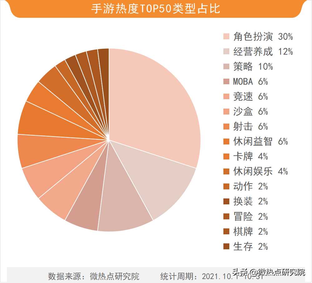 「2021年10月游戏行业网络关注度榜」英雄联盟手游上线