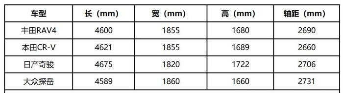 一汽丰田RAV4超深度车评：不是所有的传奇都能延续传奇