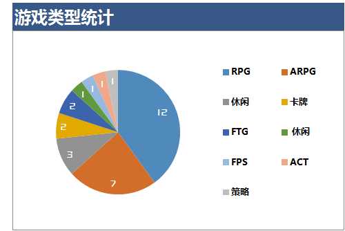 下周开测手机游戏一览（03.21~03.27）