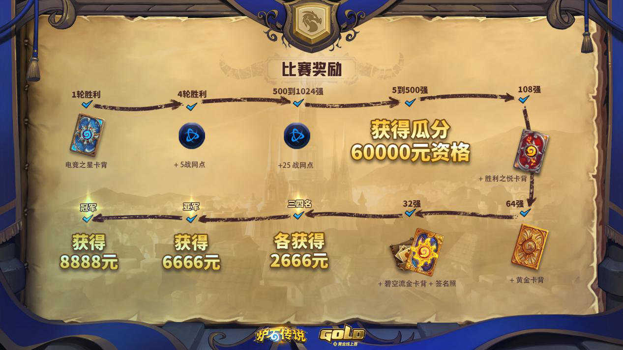 炉石传说:黄金线上赛新增禁职业机制,设计师:巧了我也想这么干