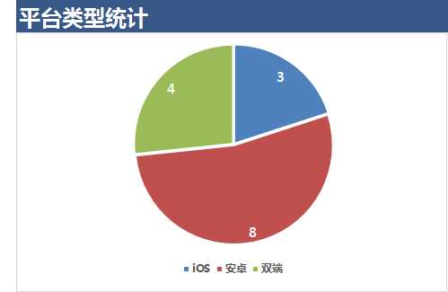 下周开测手机游戏一览：十年一瞬，幻你回城！《幻城》来了！