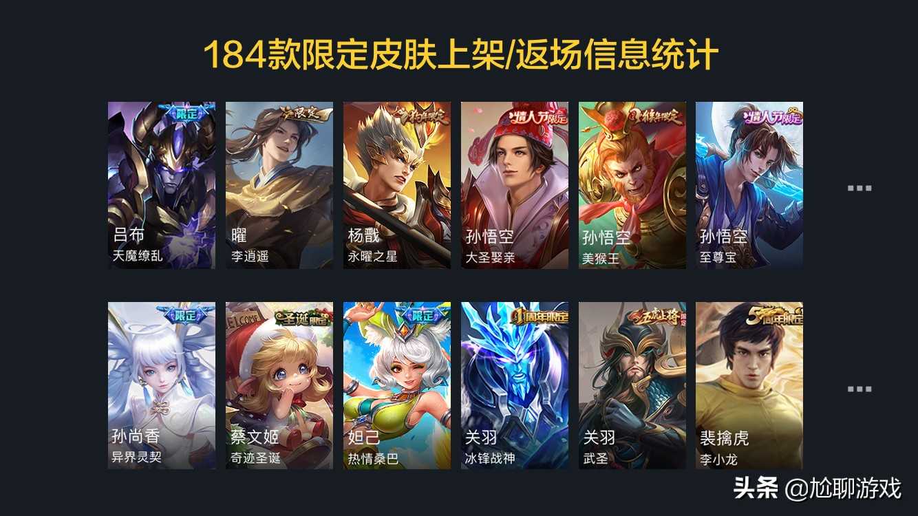 《王者荣耀》限定皮肤上架/返场信息：68款限定，7年返场109次（王者即将返场的限定皮肤）