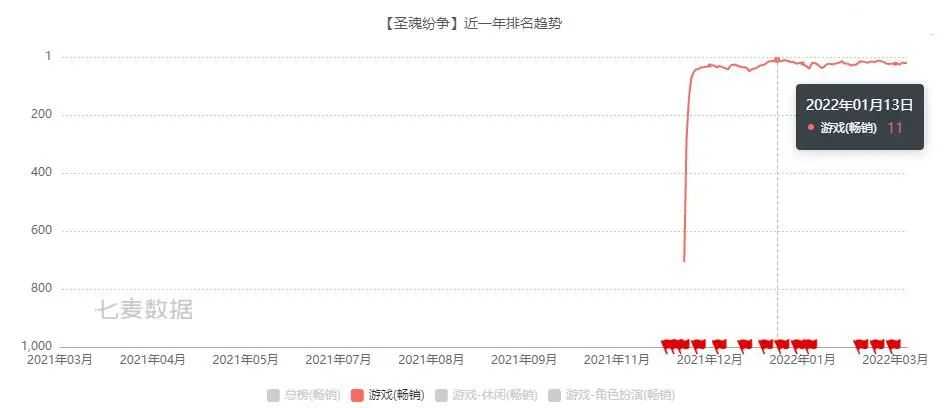 月入过亿手游们“骚操作”:为何放置卡牌内置跑酷,玩起拔签子?