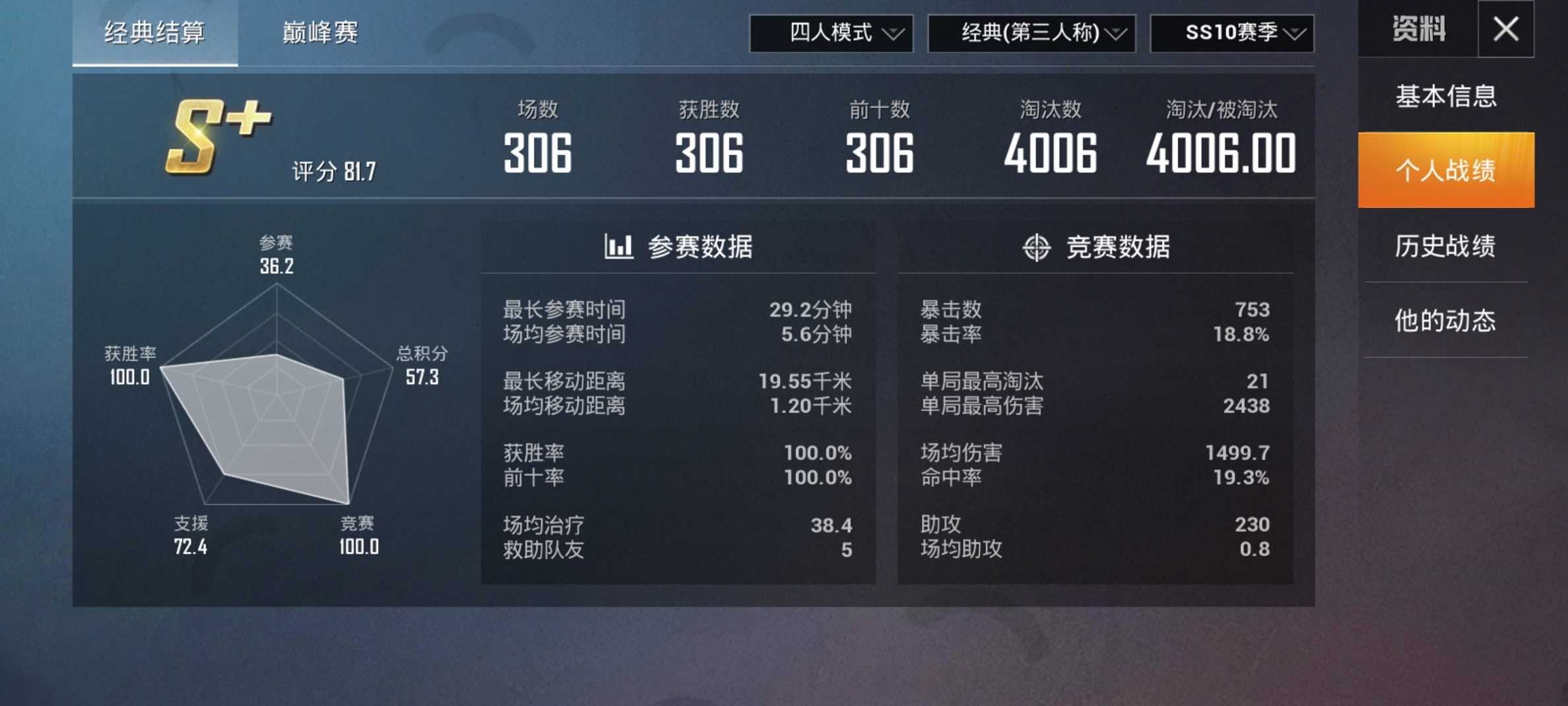 “吃鸡”3kd同事,在公司被尊称大神,为何到排行榜啥也不是?