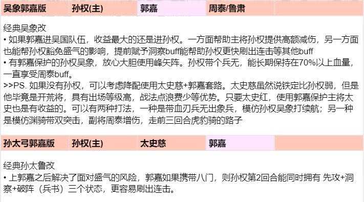 三国志战略版:诚意巨献!全阵营科技2 1配将思路整理汇总