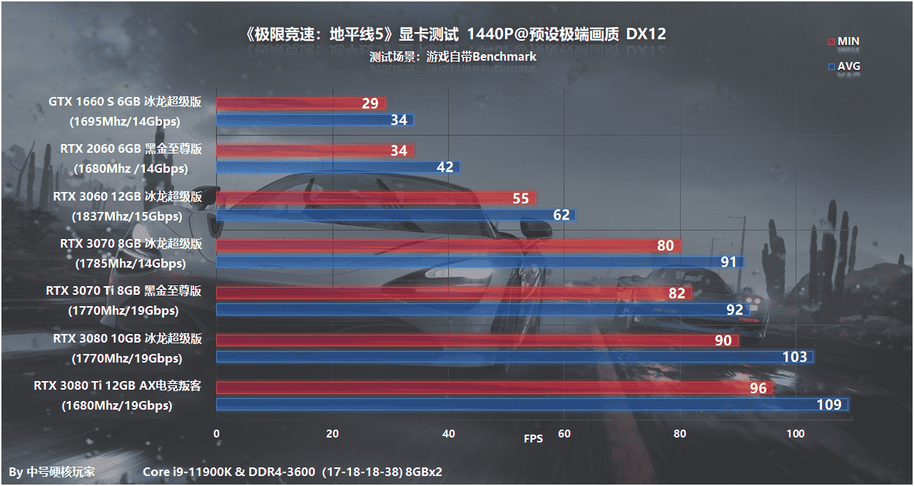 游戏配置探究：《极限竞速：地平线5》—RTX 3060开启2K畅游之旅