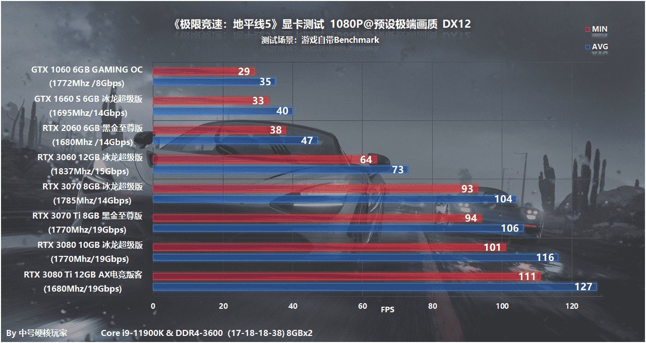 游戏配置探究：《极限竞速：地平线5》—RTX 3060开启2K畅游之旅