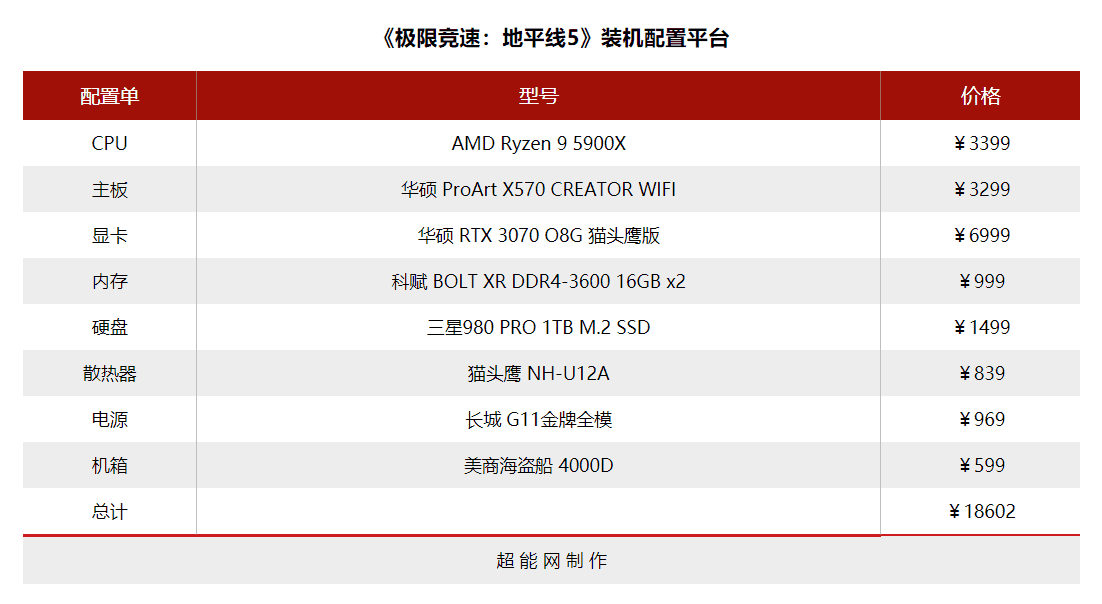 《极限竞速：地平线5》装机推荐：探索墨西哥的迤俪风光