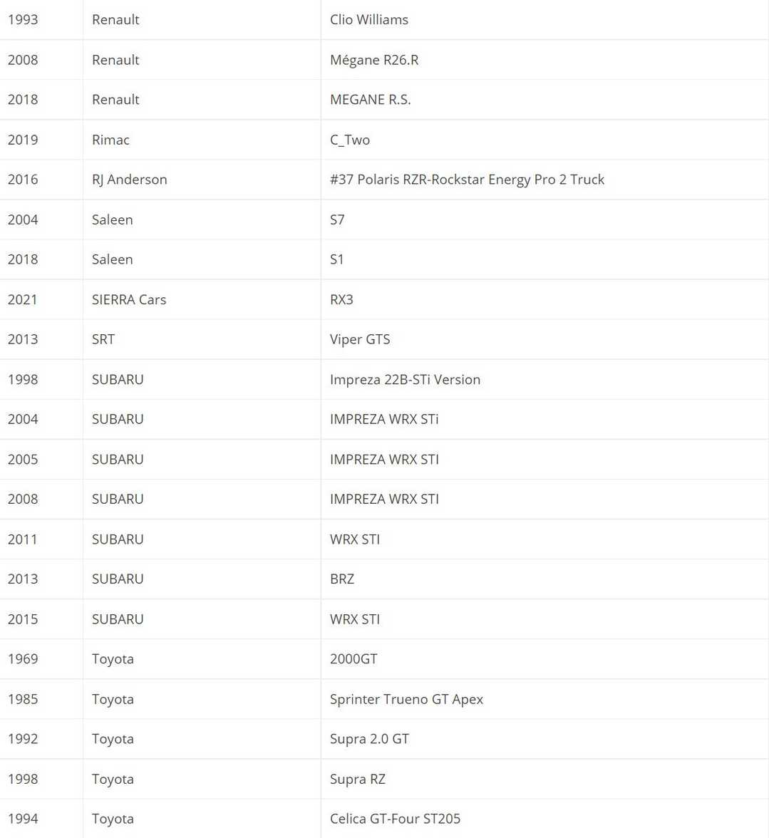 《极限竞速：地平线5》首发车辆达400款 名单公布
