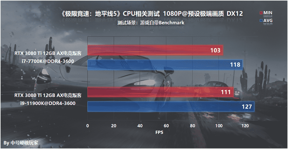 游戏配置探究：《极限竞速：地平线5》—RTX 3060开启2K畅游之旅