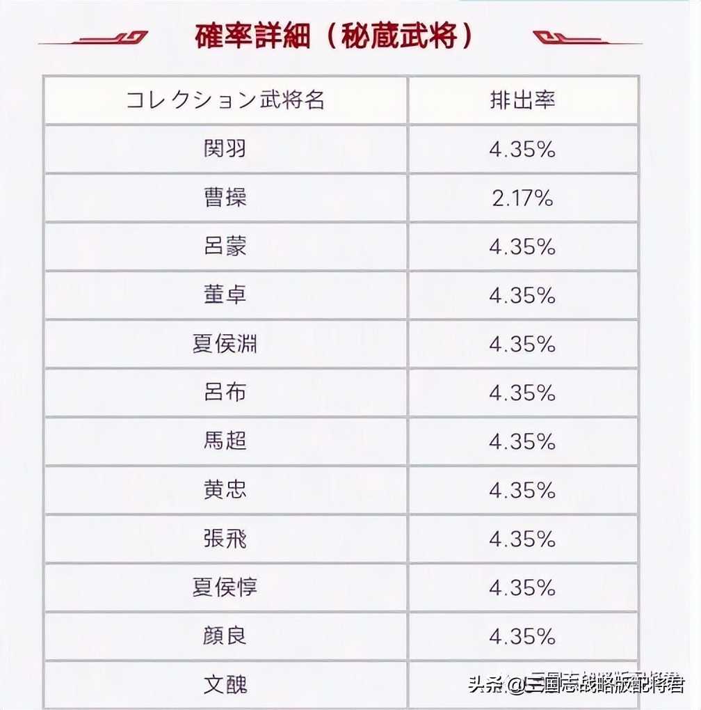 三国志战略版典藏武将概率表,存在5 1机制,核心这样出