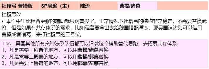 三国志战略版:诚意巨献!全阵营科技2 1配将思路整理汇总