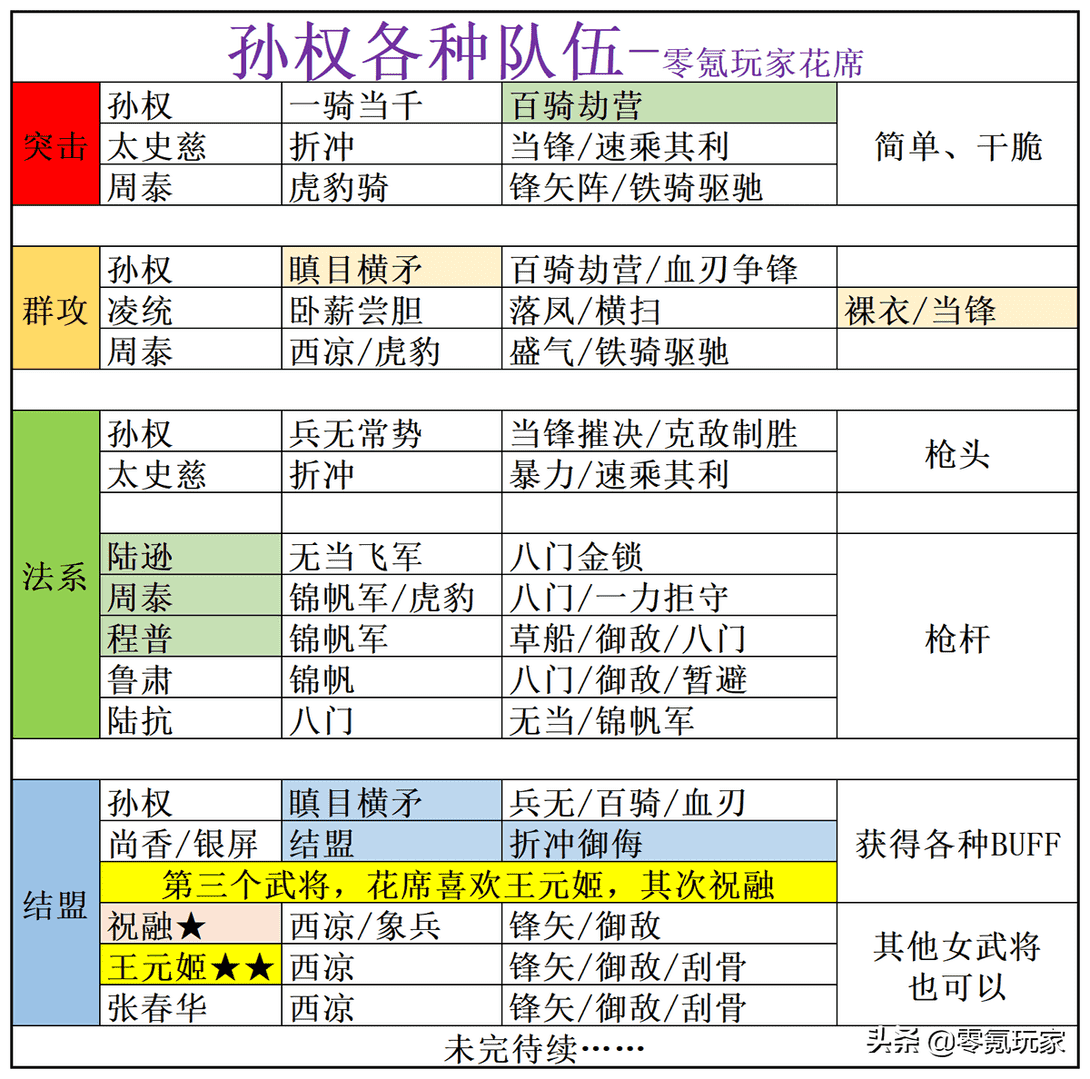 三国志战略版：白板孙权，三杀满红，一线共存的利与弊