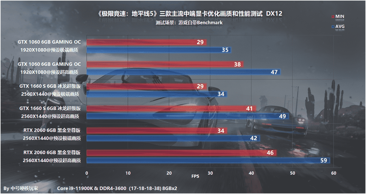 游戏配置探究：《极限竞速：地平线5》—RTX 3060开启2K畅游之旅