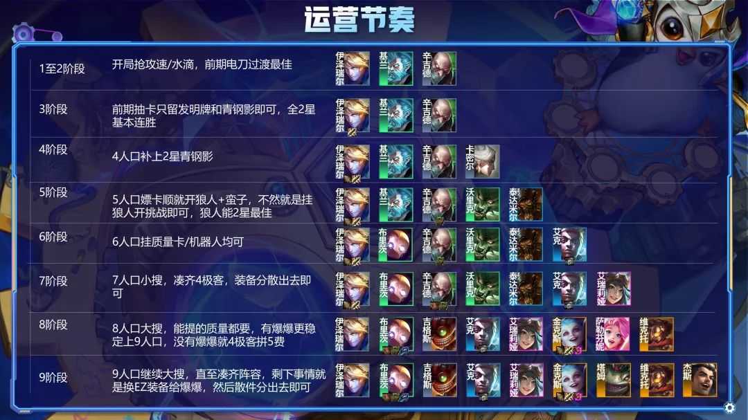 金铲铲狂暴:「S级极客九五」全员护盾2000